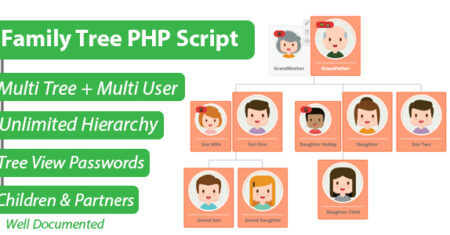 Script PHP da Árvore Genealógica – Criador de gráficos hierárquicos
