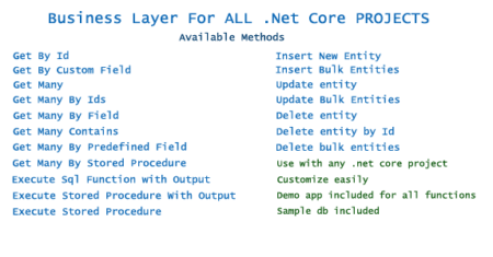 Camada de negócios .Net Core para todos os projetos