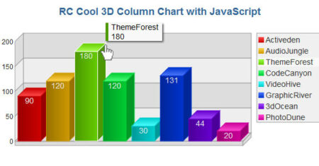 Gráfico de colunas 3D com JavaScript