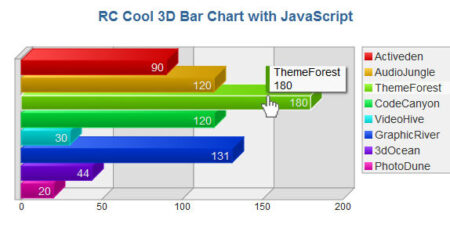 Gráfico de barras 3D com JavaScript