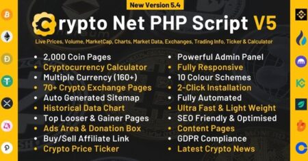 Crypto Net – CoinMarketCap, Preços, Gráfico, Trocas, Crypto Tracker, Calculadora e Ticker PHP Script