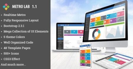 Metro Lab – modelo de painel responsivo