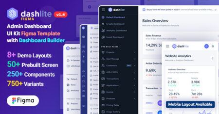 DashLite – Modelo Figma do Kit de UI do Painel de Administração