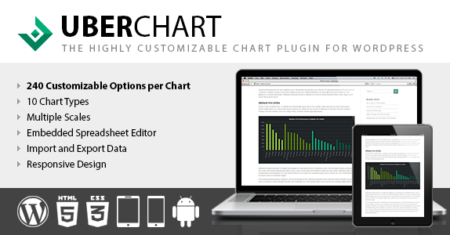 UberChart – Plugin de gráficos do WordPress